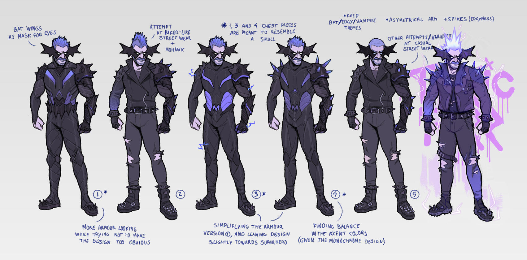 visual development