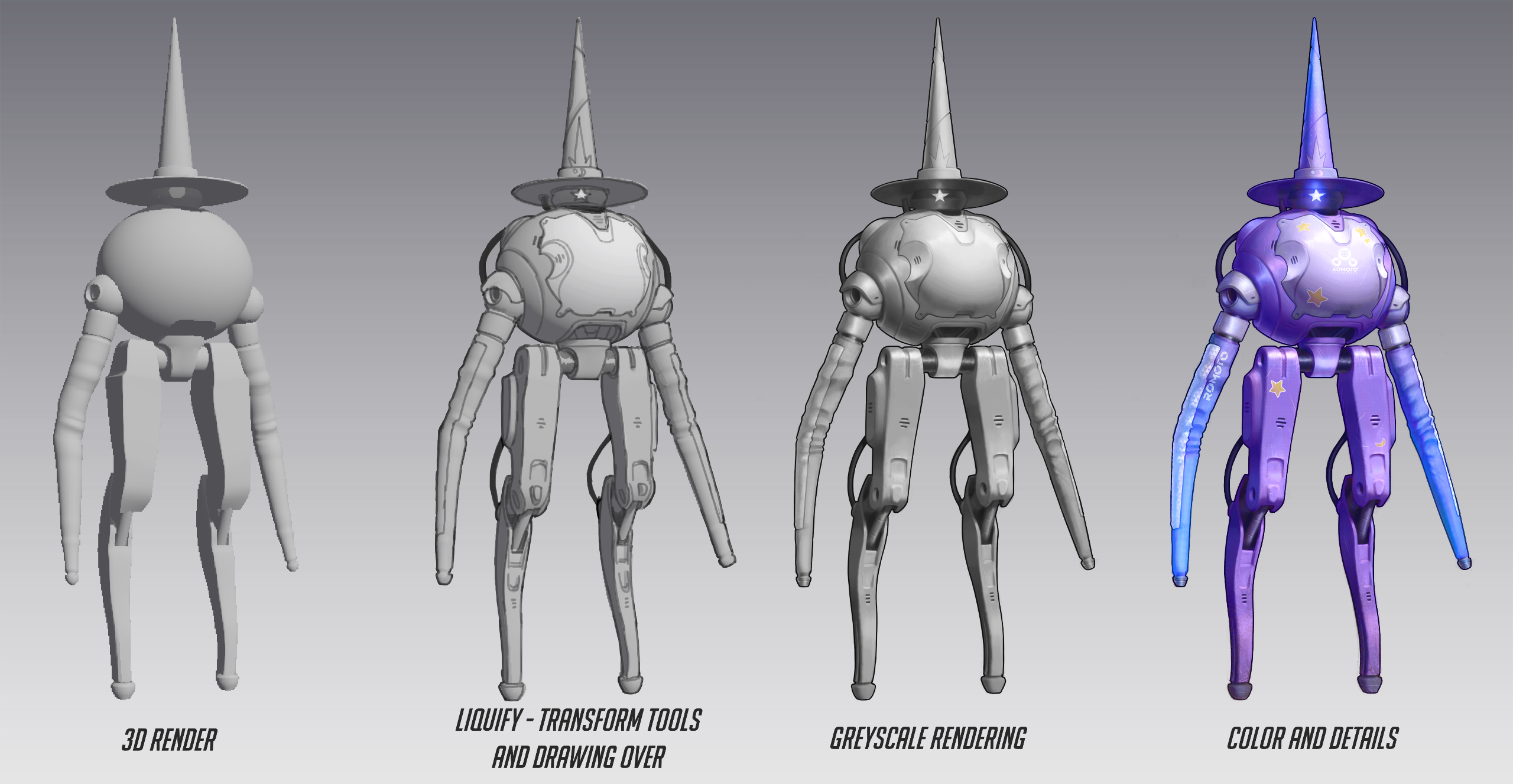 Rendering Process
